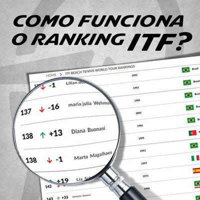 🥇 Melhores Raquetes de Tênis 2023 - Comparativos, Reviews & mais